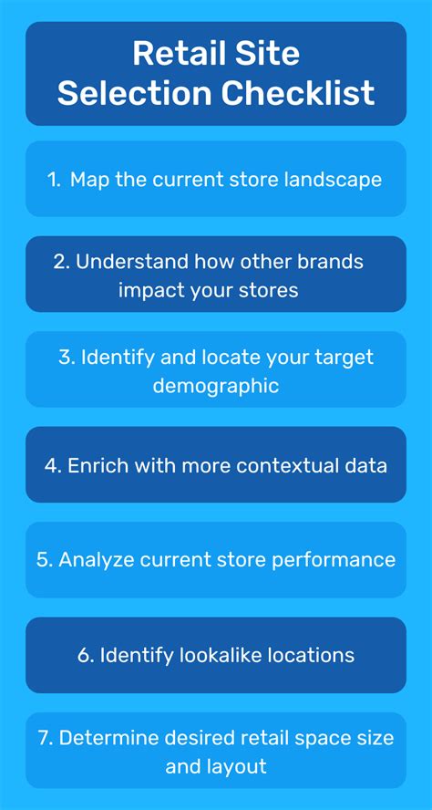 The hotel site selection checklist 